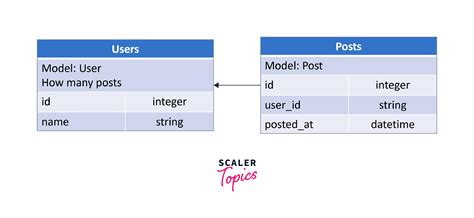 drop test table rails|ruby on rails active record.